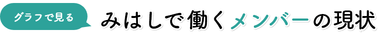 グラフで見るみはしで働くメンバーの現状