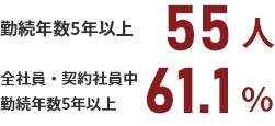 平均勤続年数